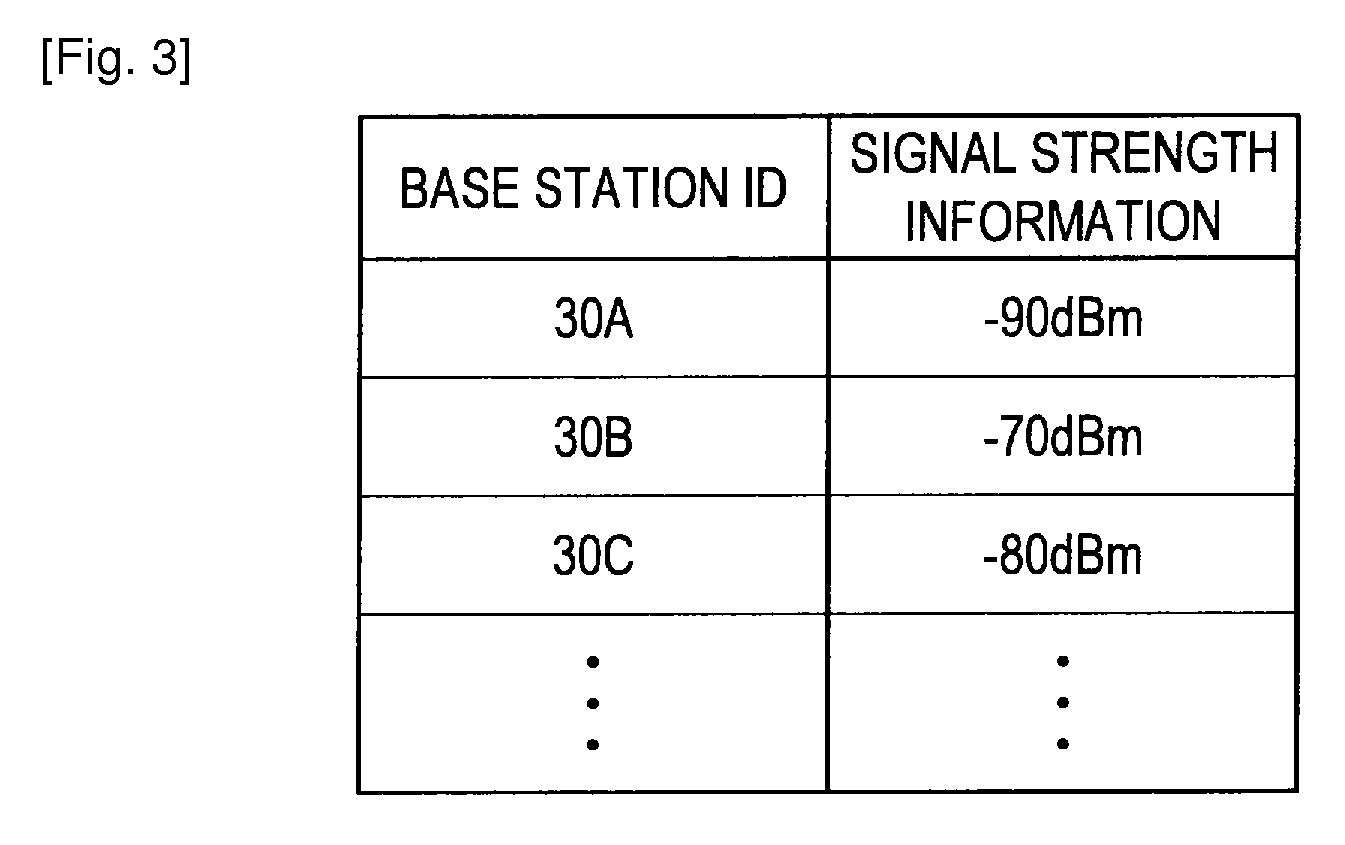 Position estimating apparatus, position estimating method, and computer program product