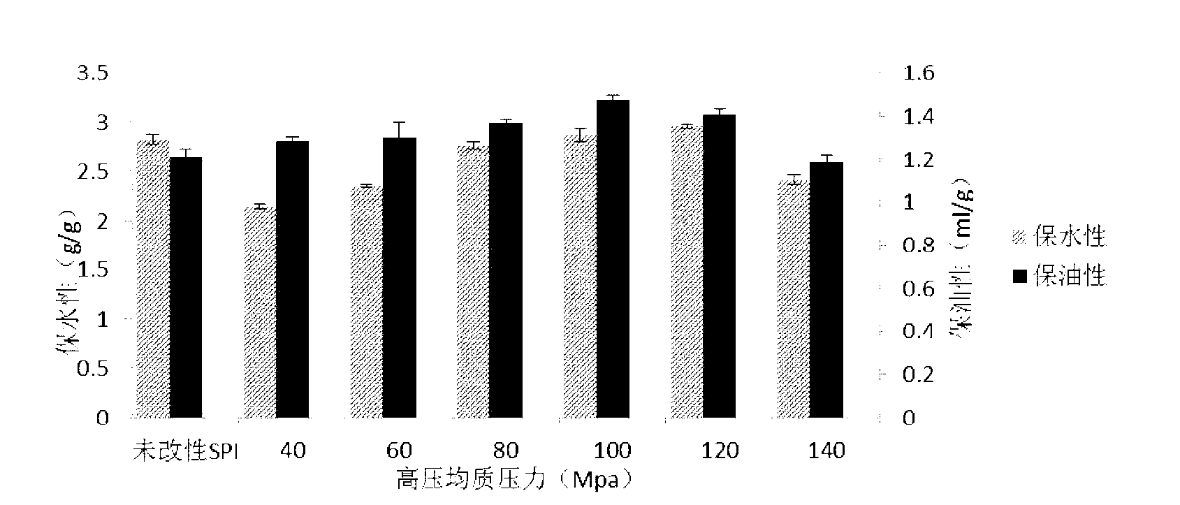 Preparation method of special soybean protein isolate for frozen meat product and application thereof