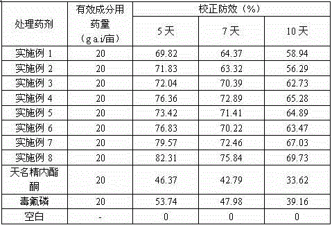 Fungicidal composition containing carabrone and dufulin