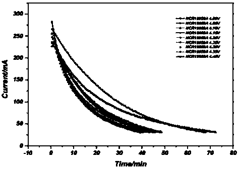 Nondestructive detection method for lithium separation of lithium ion battery and application method of detection method