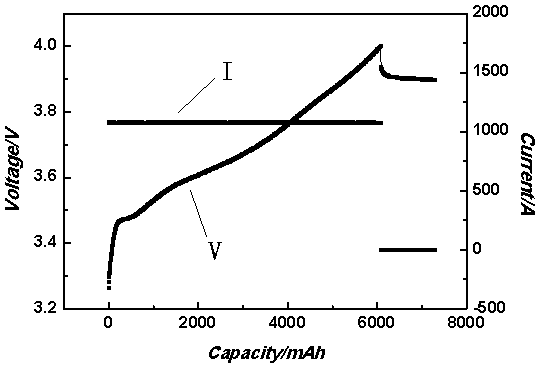 Nondestructive detection method for lithium separation of lithium ion battery and application method of detection method