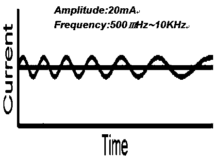 Nondestructive detection method for lithium separation of lithium ion battery and application method of detection method