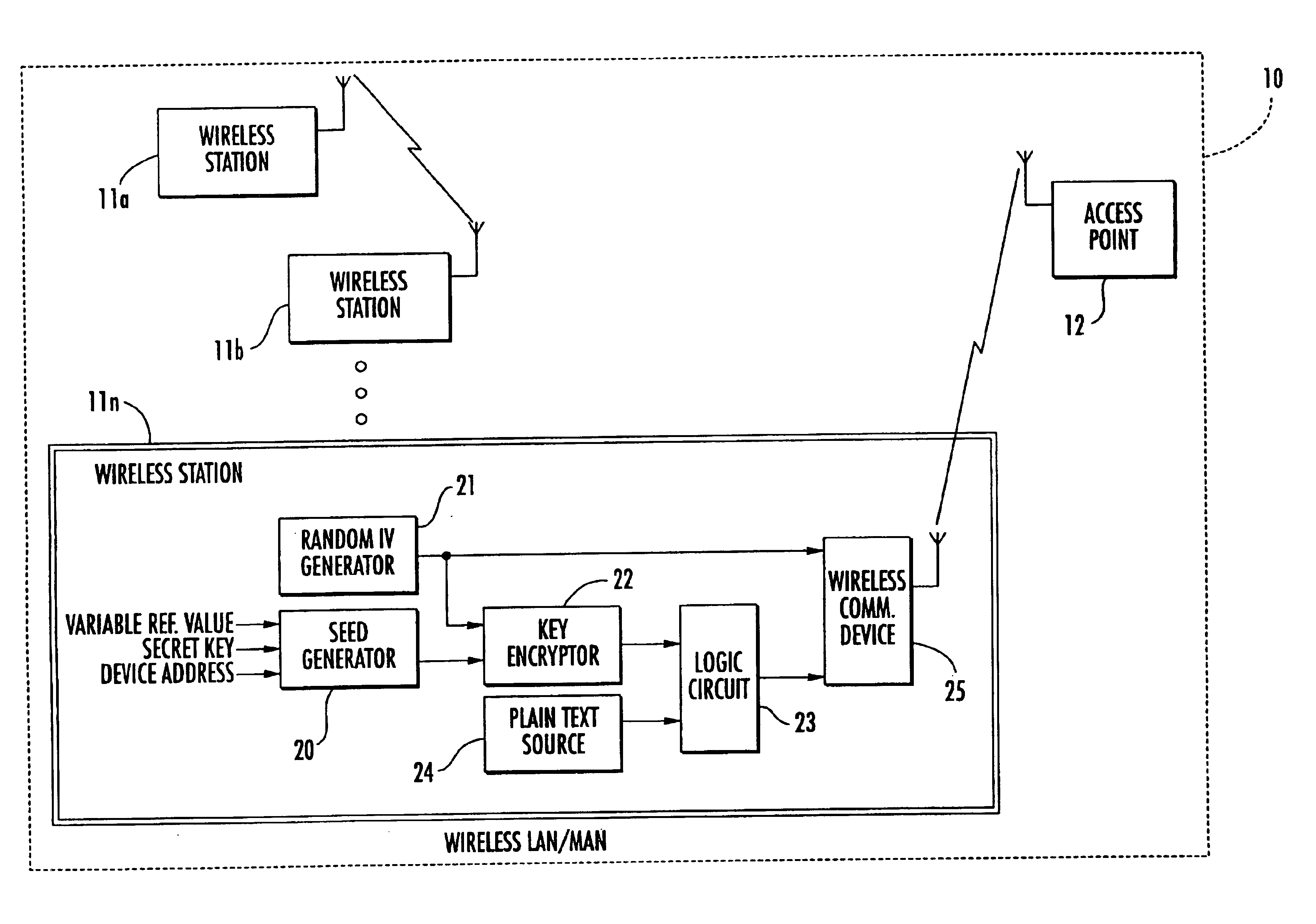 Secure wireless local or metropolitan area network and related methods