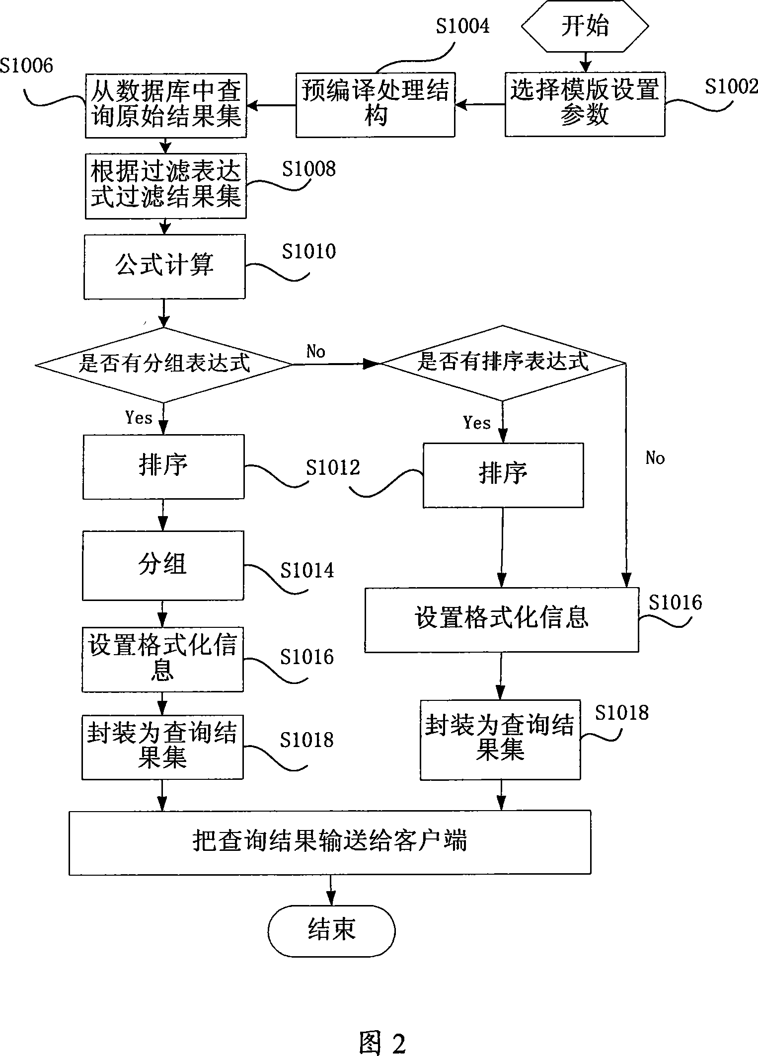 Method for quick finishing large data-handling and reporting system