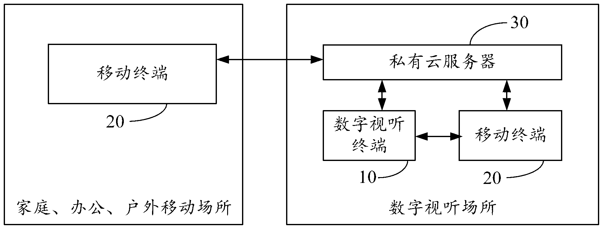 Method for binding mobile terminal to digital audiovisual terminal, bind controlling method and bind controlling system