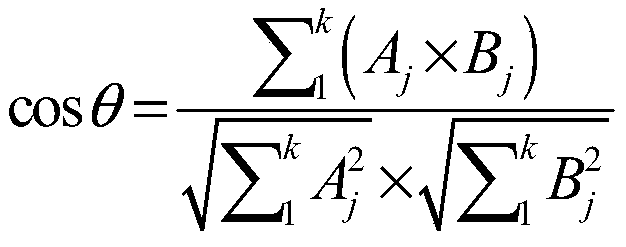 A chatting method for robots based on word vectors and recurrent neural networks