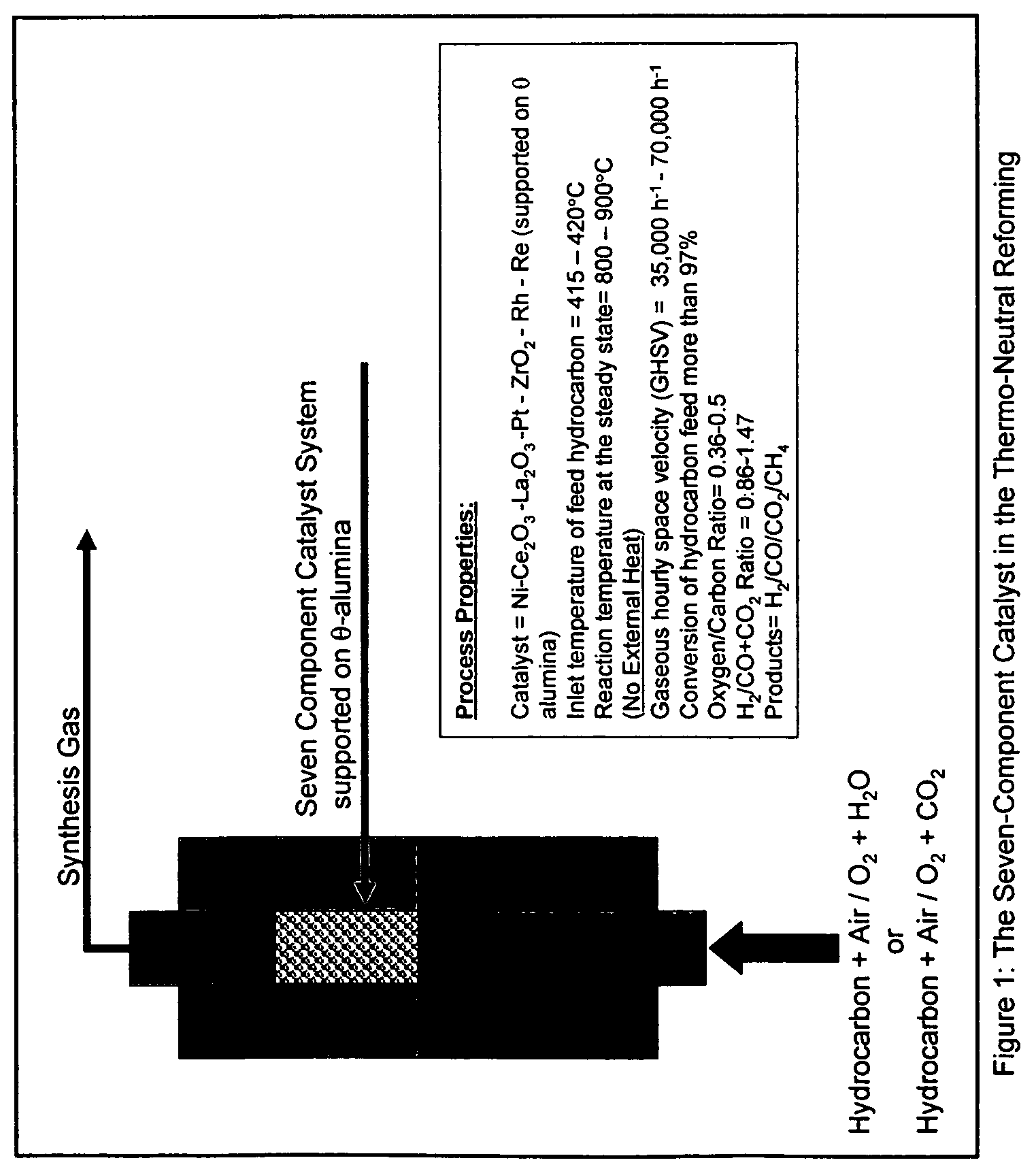 Oil-based thermo-neutral reforming with a multi-component catalyst