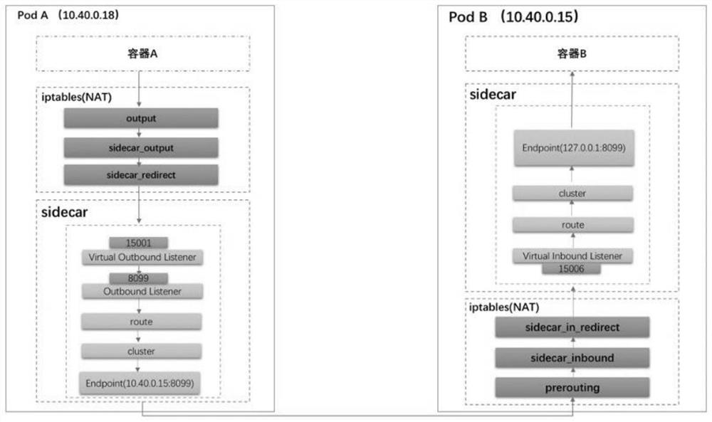 Intrusion detection method and device