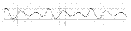 Air conditioner inverter compressor frequency-domain constant torque control system and method