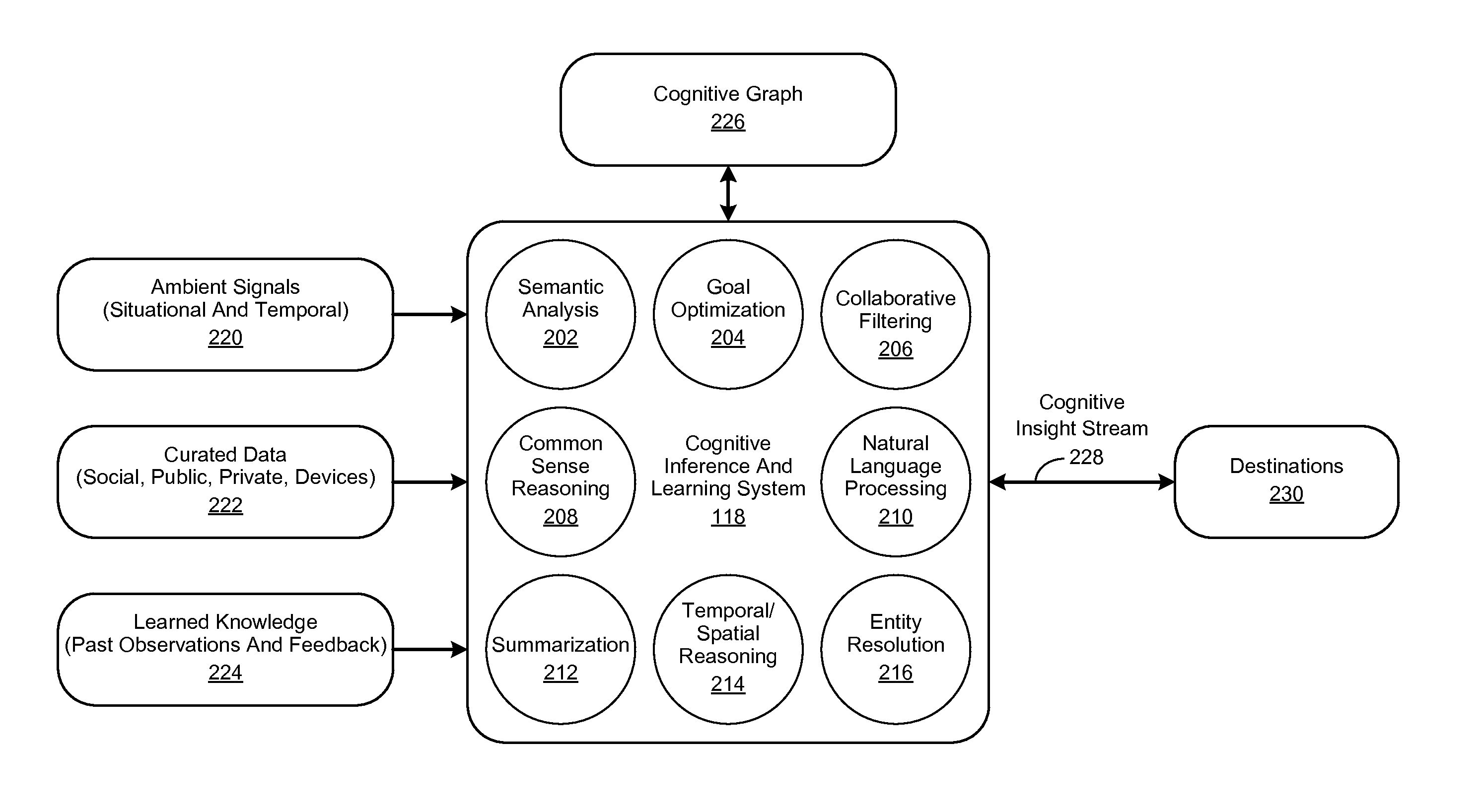 Cognitive Personas