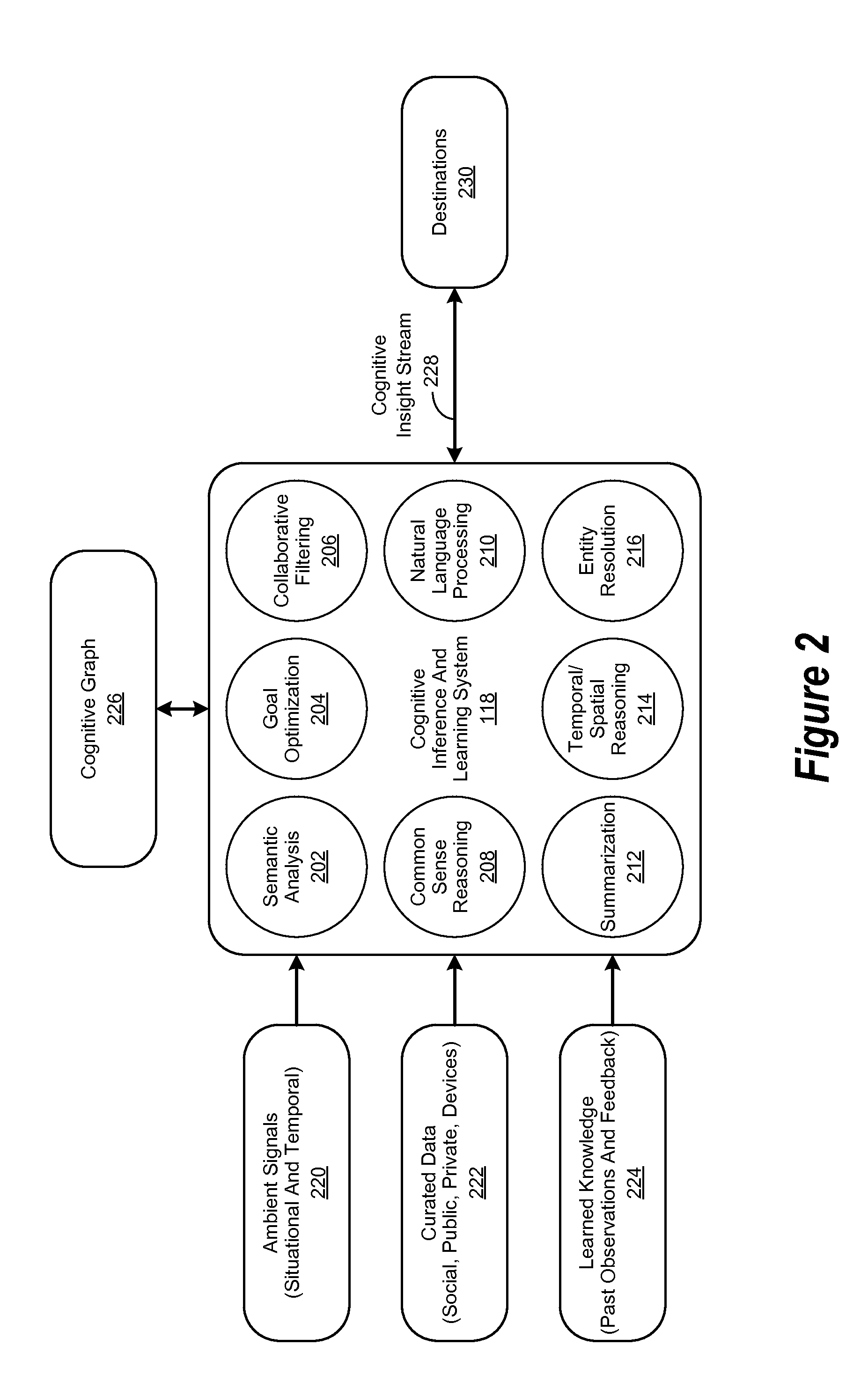 Cognitive Personas