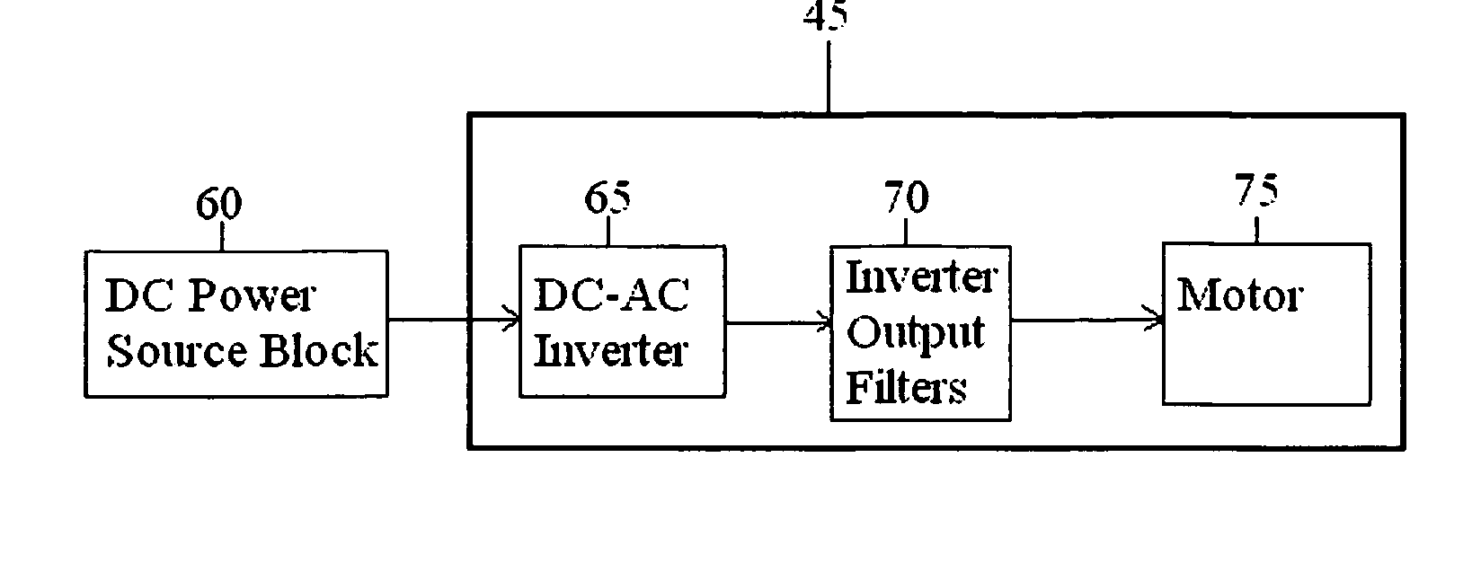 High power density/limited DC link voltage synchronous motor drive