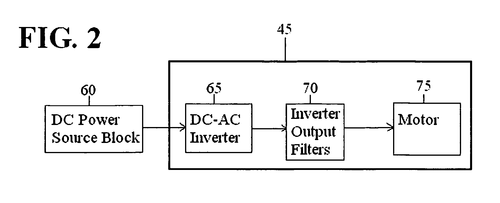 High power density/limited DC link voltage synchronous motor drive