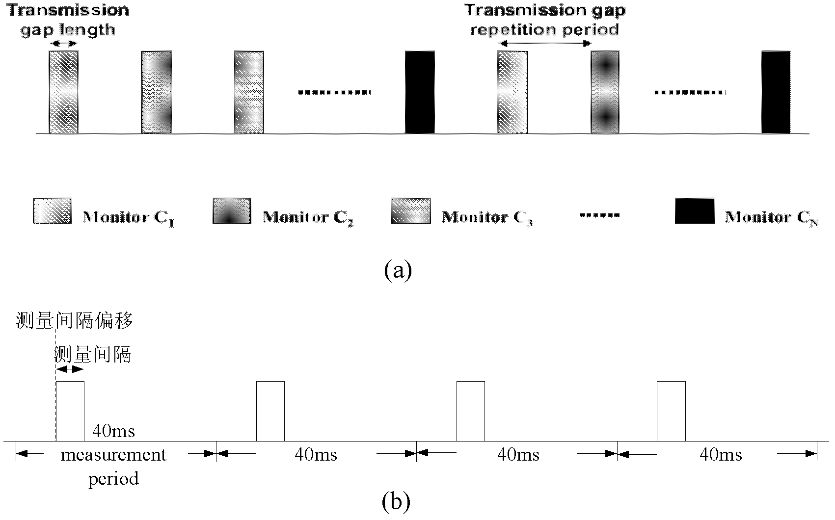 Different frequency measurement configuration method and device