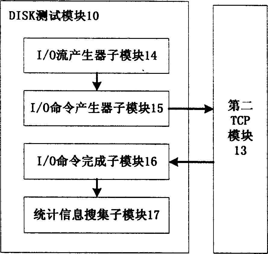 Complex detecting system for storage server property