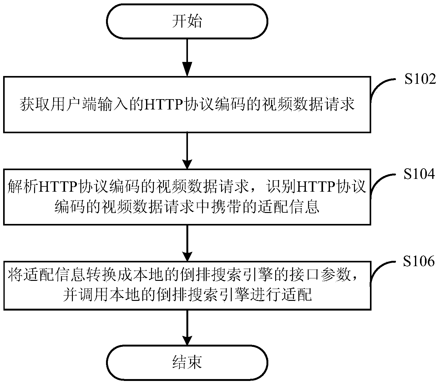 Video data resource adaptation method and system thereof