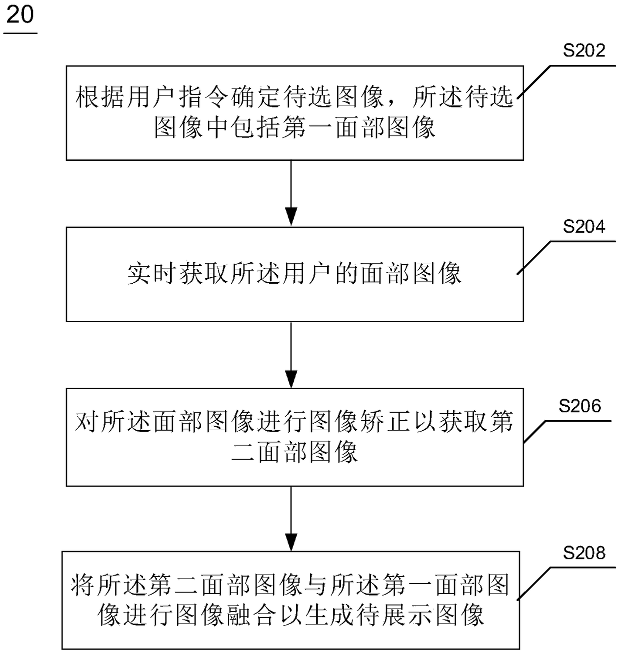 Image generation method and device, electronic device and computer readable medium