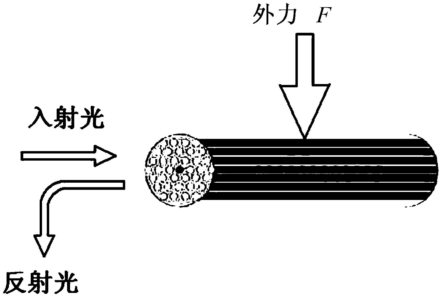 Pohotonic crystal fiber grating pressure sensing method adopting bimodal reflectance spectrum of cross-polarized mode