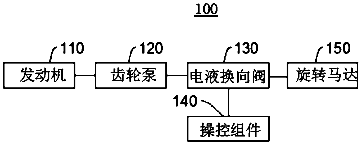 Electro-hydraulic proportional control auxiliary system and engineering mechanical equipment