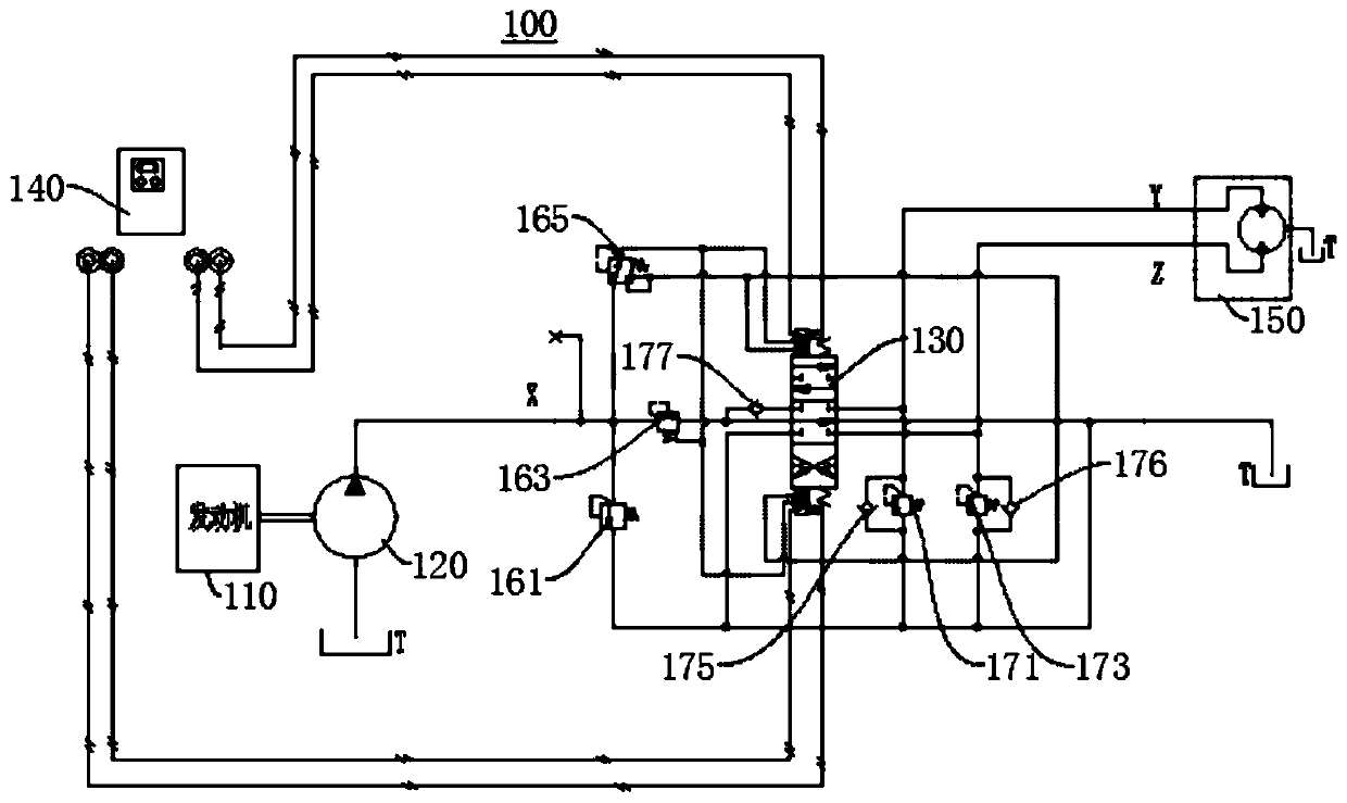 Electro-hydraulic proportional control auxiliary system and engineering mechanical equipment