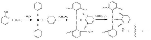 Boron-silicon phenolic resin suitable for hot-melt preimpregnation process, composite material and preparation methods of boron-silicon phenolic resin and composite material