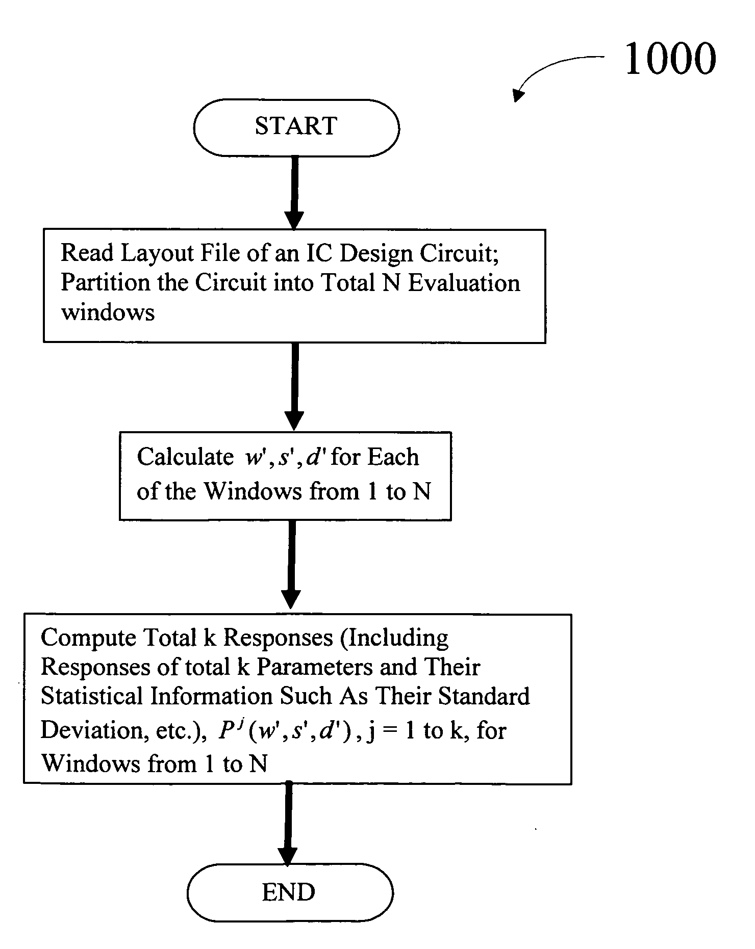 Evaluation method for interconnects interacted with integrated-circuit manufacture