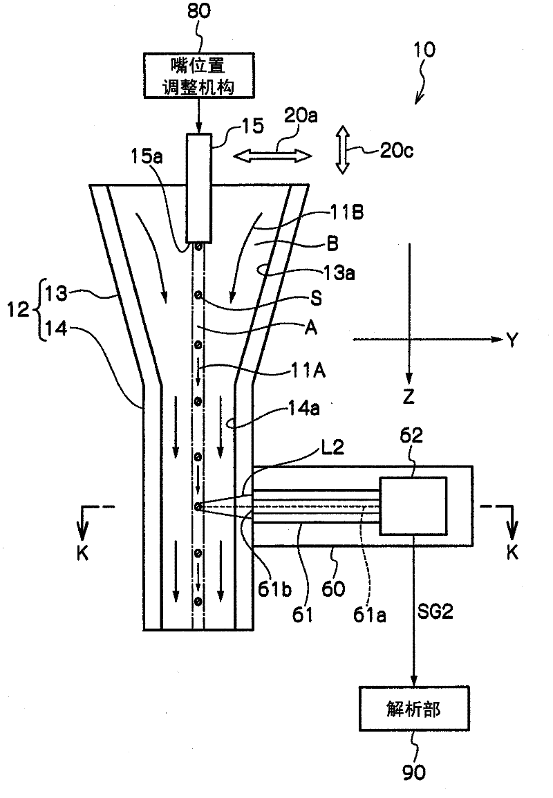 Optical information analyzing device and optical information analyzing method