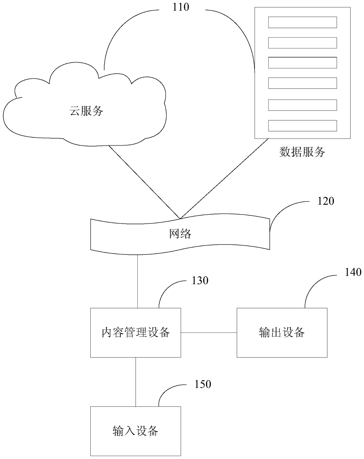 Video playback method and device