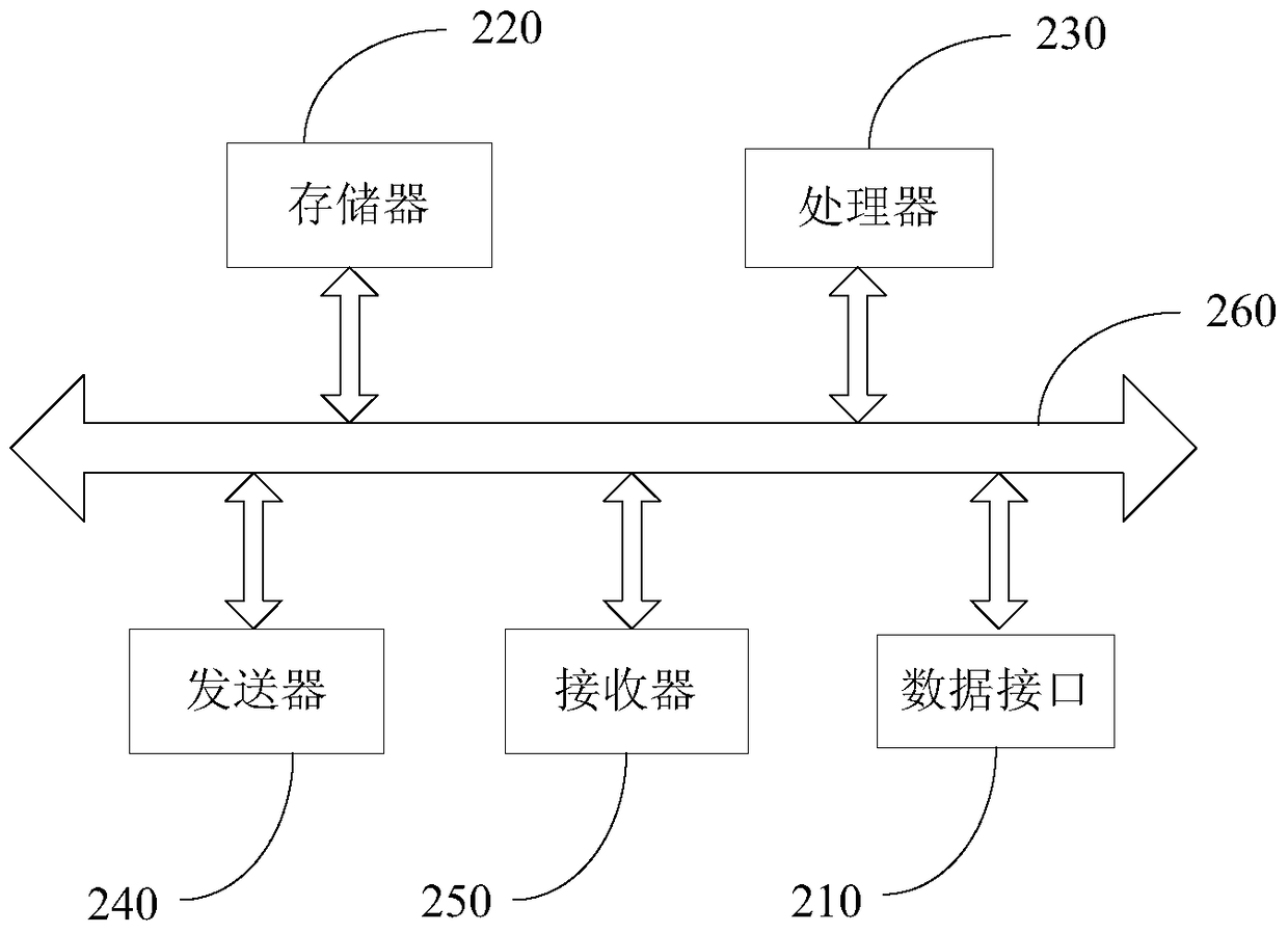 Video playback method and device