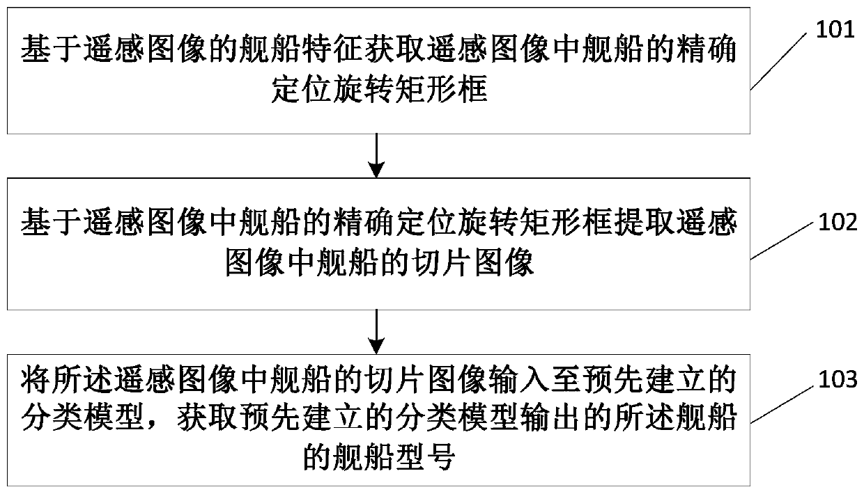 Ship detection method and device