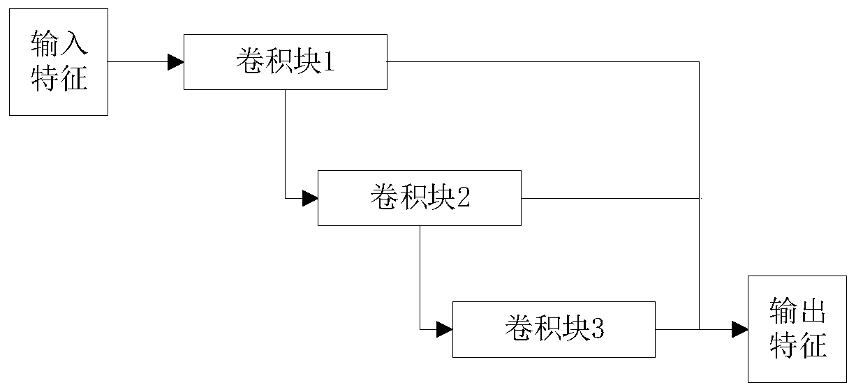 Ship detection method and device