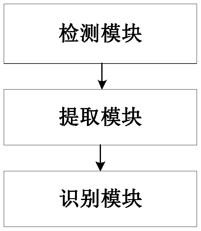 Ship detection method and device