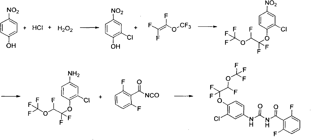 Synthesis method of novaluron