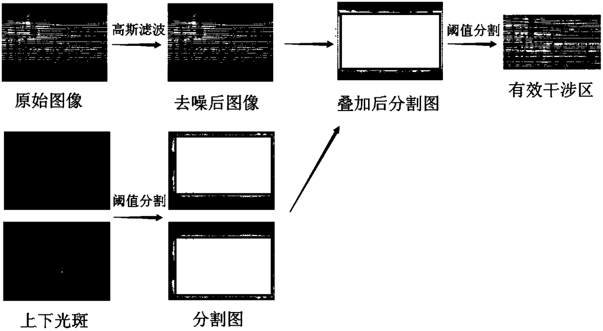 Surface roughness measurement method based on auto-correlation value curvature characteristics of interference image