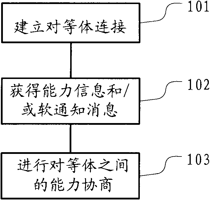 Method, system and router for notifying border gateway protocol (BGP) neighbors