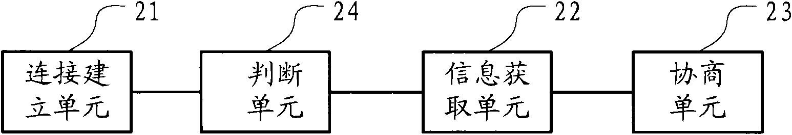 Method, system and router for notifying border gateway protocol (BGP) neighbors