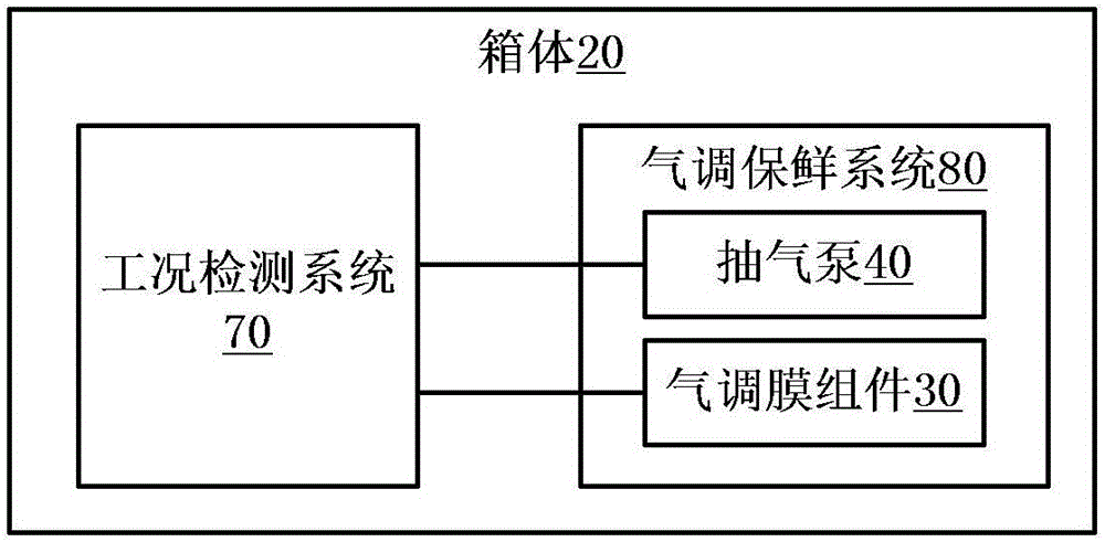 Cold storage and refrigerating device with air adjustment refreshing function