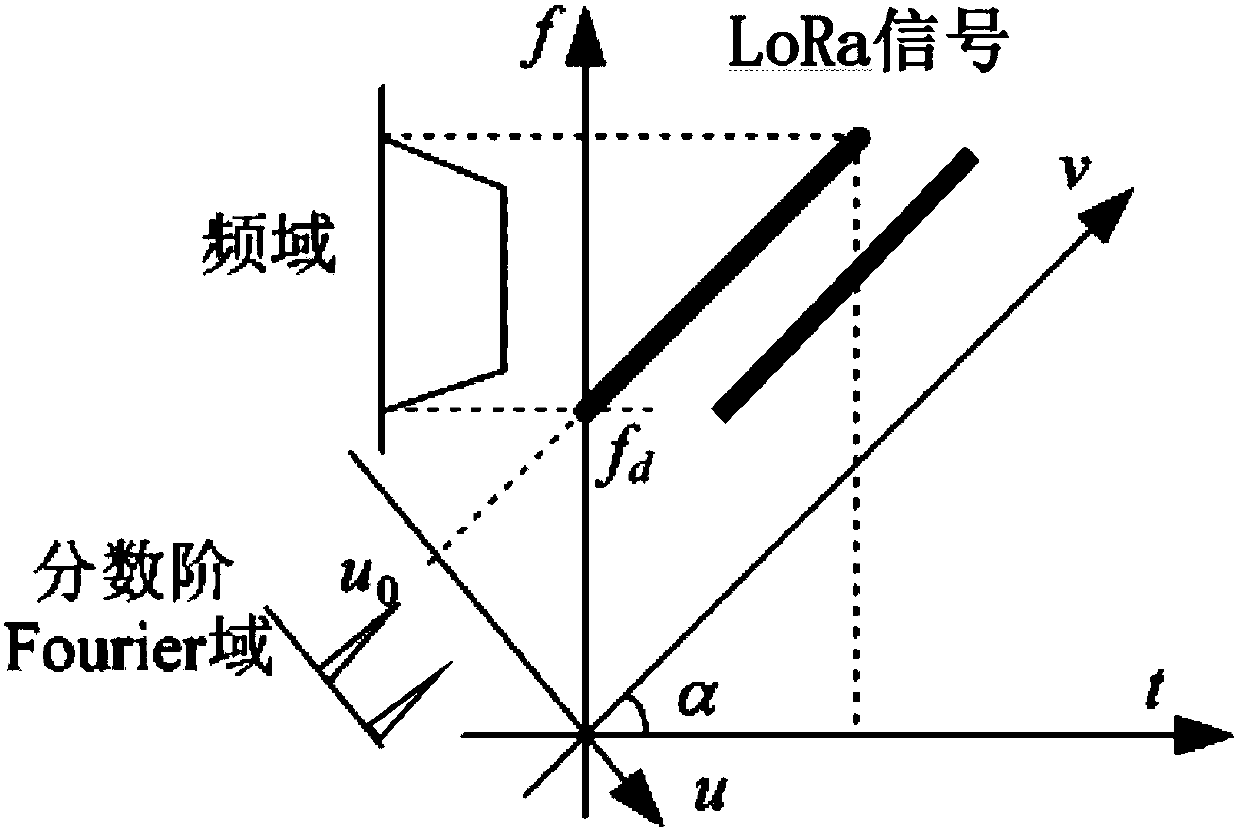 Multi-moving-target positioning error elimination method based on improved extended Kalman filtering