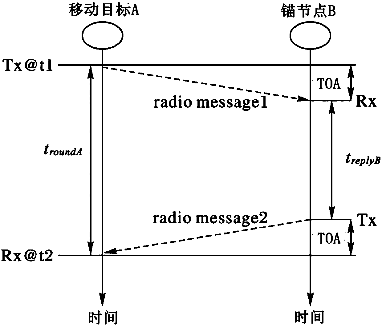 Multi-moving-target positioning error elimination method based on improved extended Kalman filtering