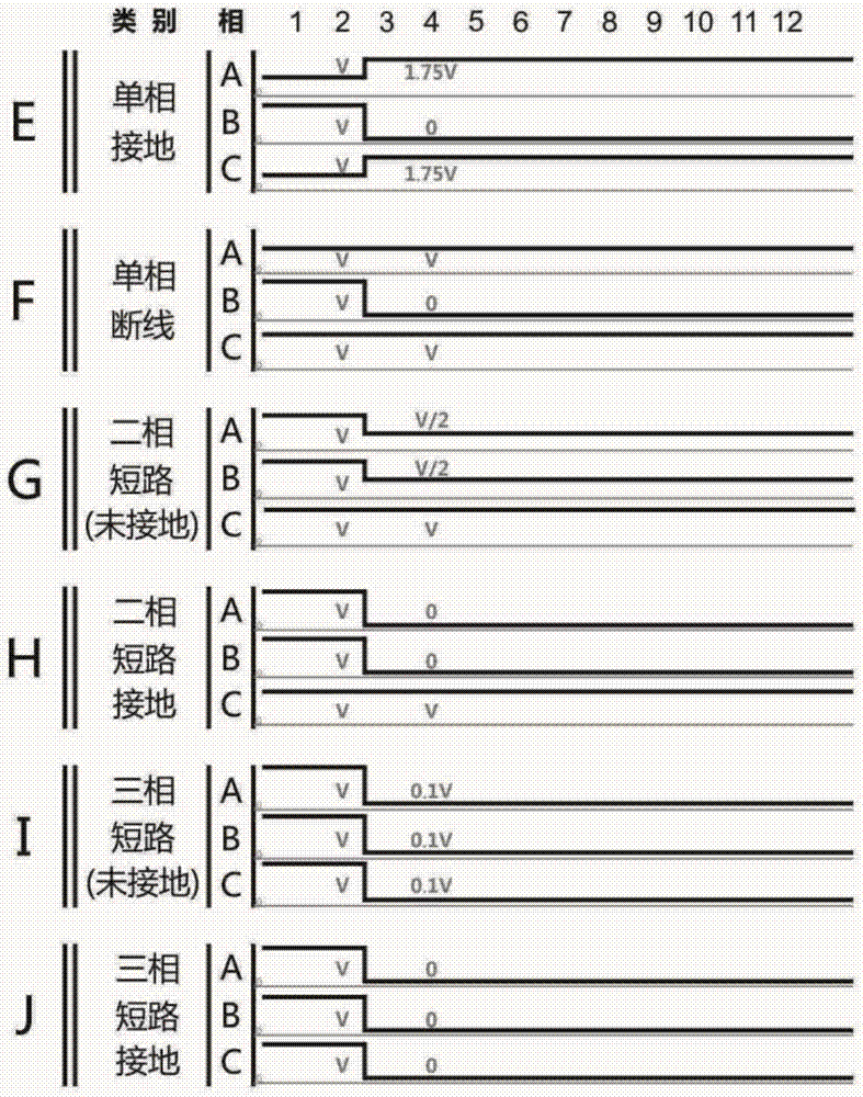 Distribution line fault identification apparatus based on voltage monitoring