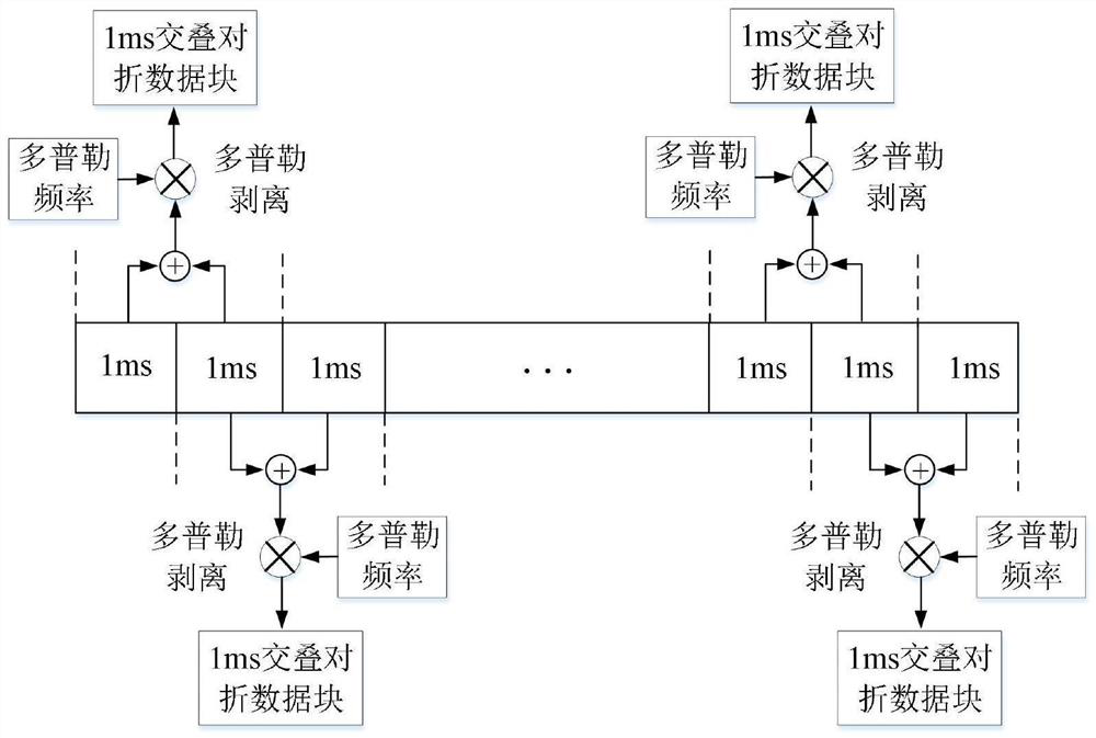 Beidou weak signal capturing method and system