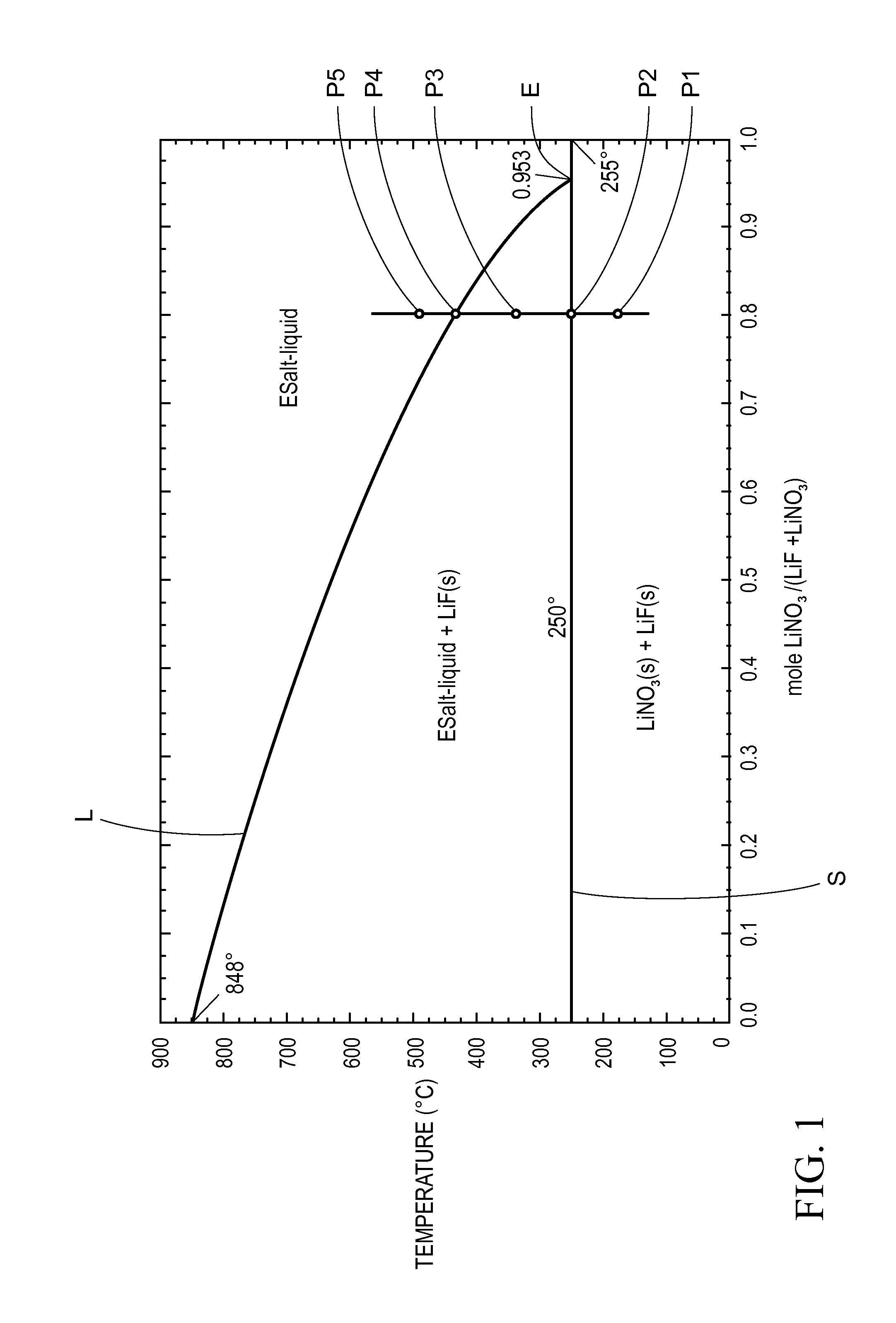 Thermal energy storage materials