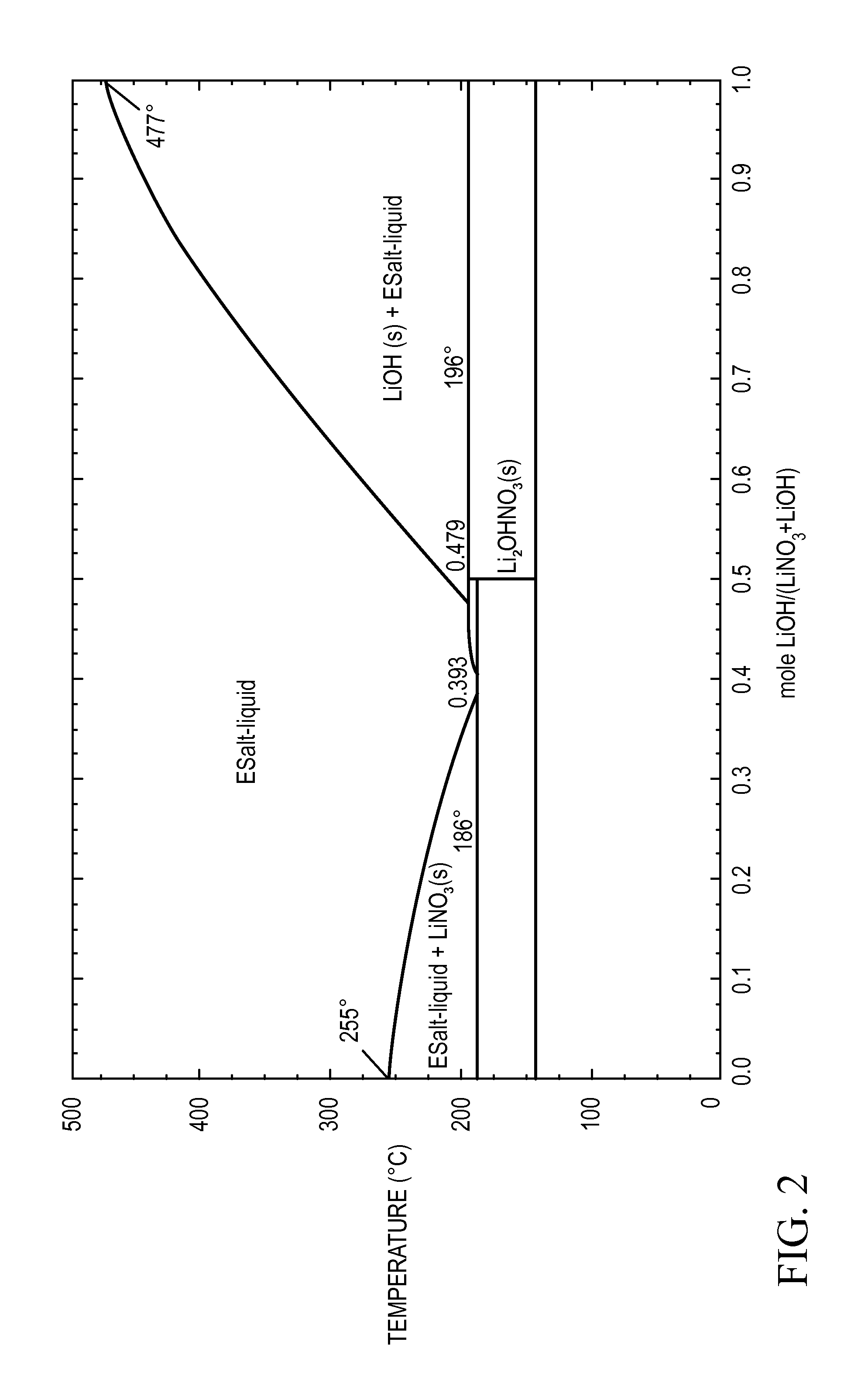 Thermal energy storage materials