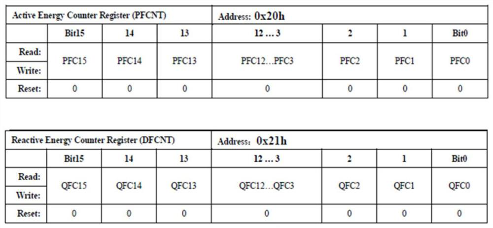 A method for realizing power frequency anti-creep movement and electric energy meter