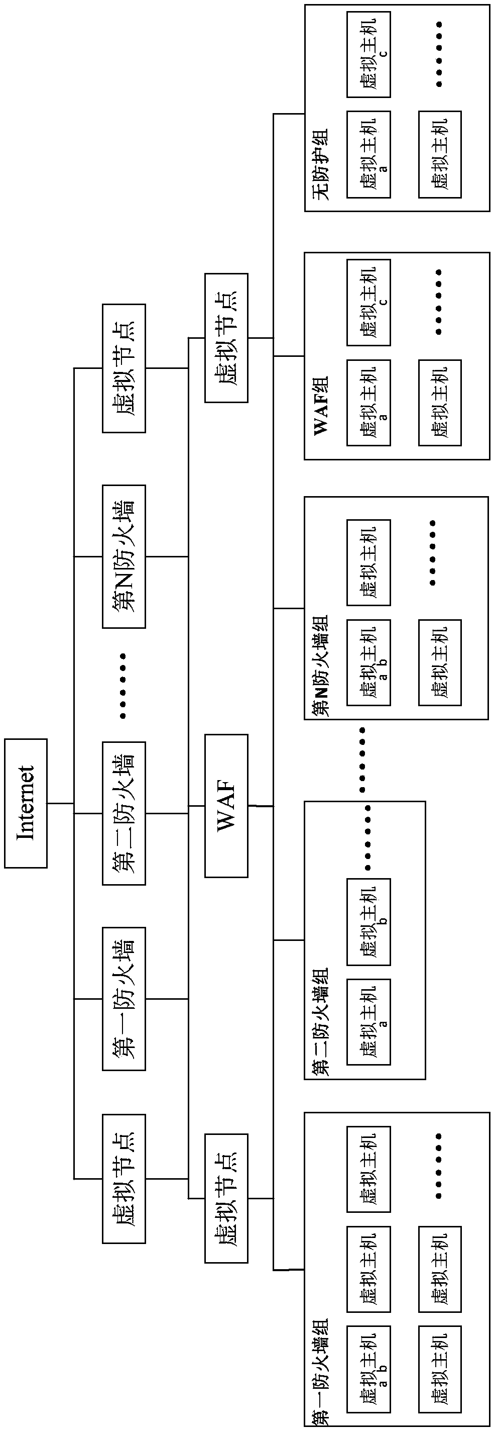 Traffic visualization method, system and device, and medium