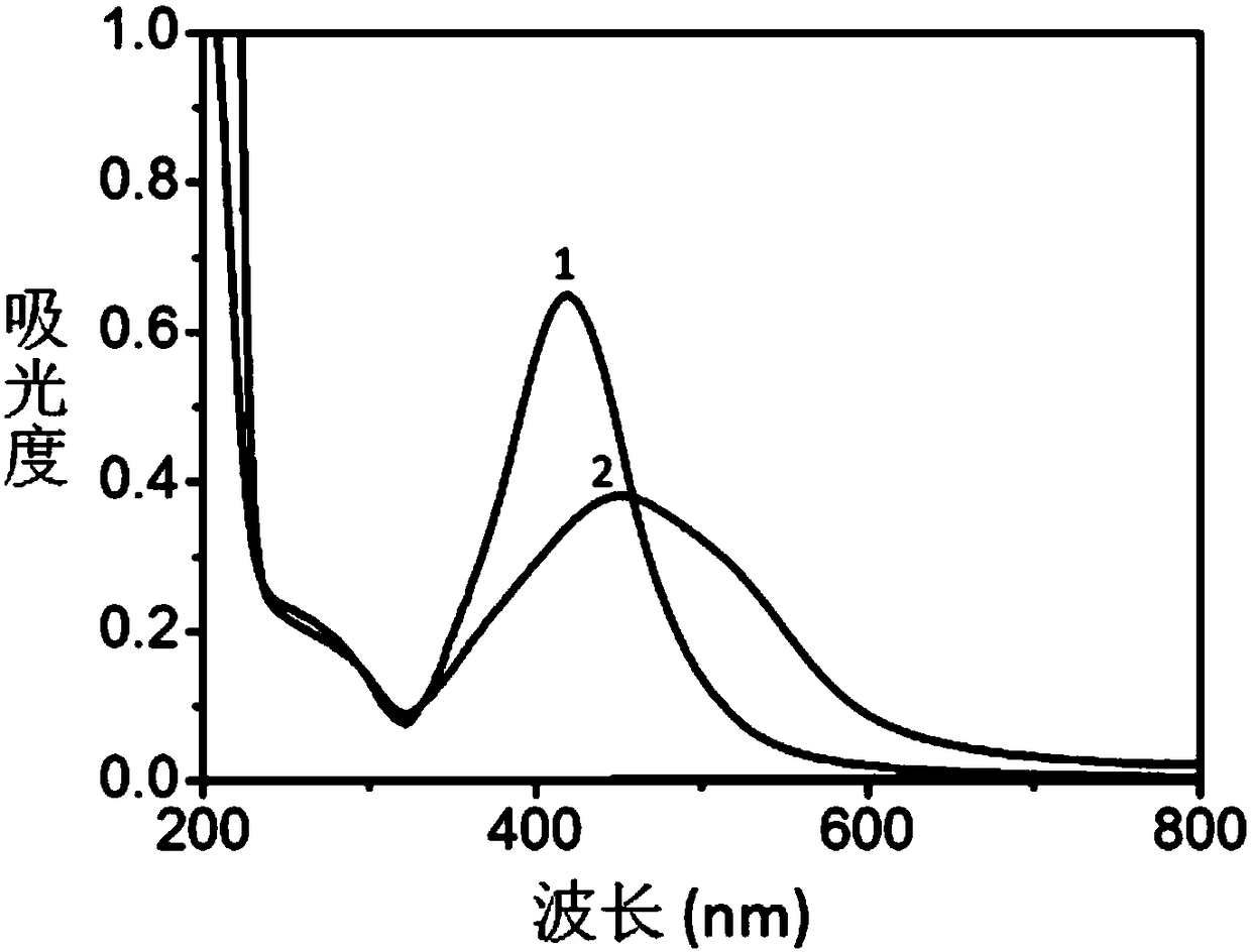 A core-shell SERS probe, its preparation method and its application in the detection of trace arsenate ions