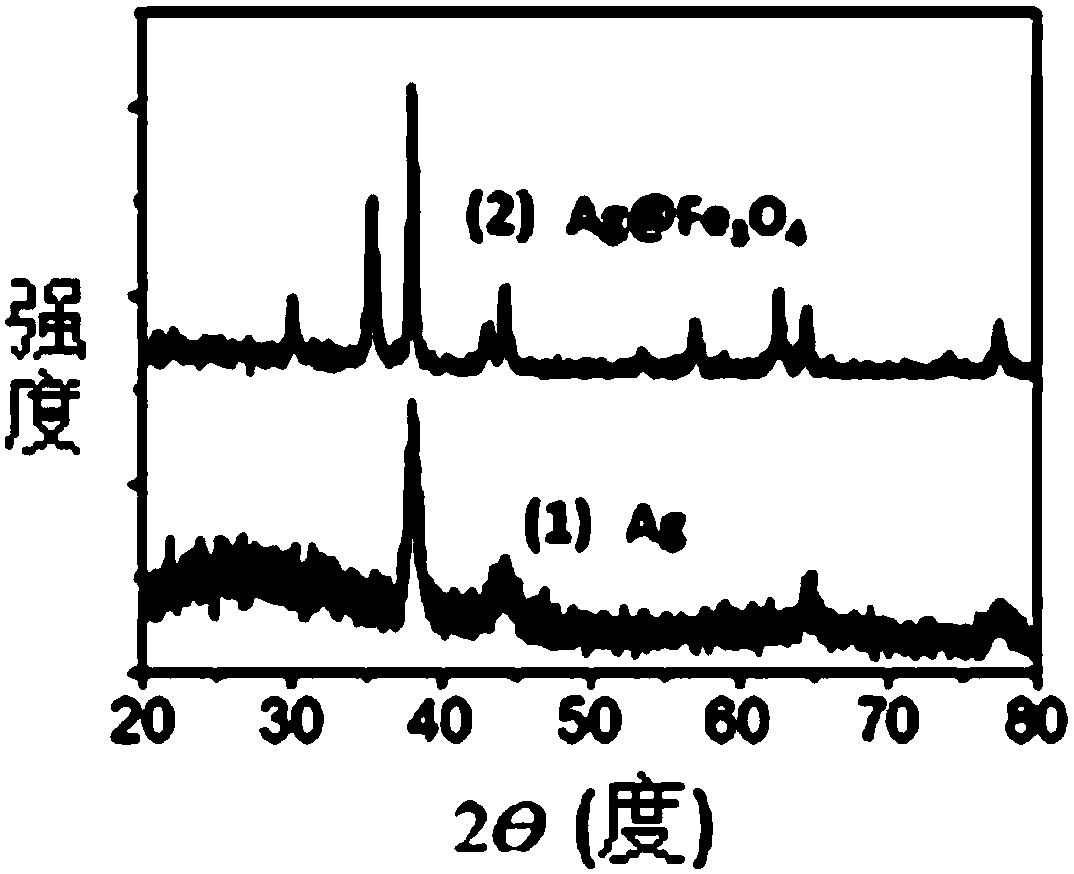 A core-shell SERS probe, its preparation method and its application in the detection of trace arsenate ions