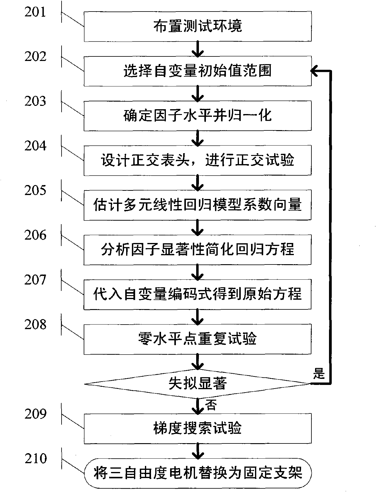 Rapid deploying system and method for a RFID (radio frequency identification devices) antenna