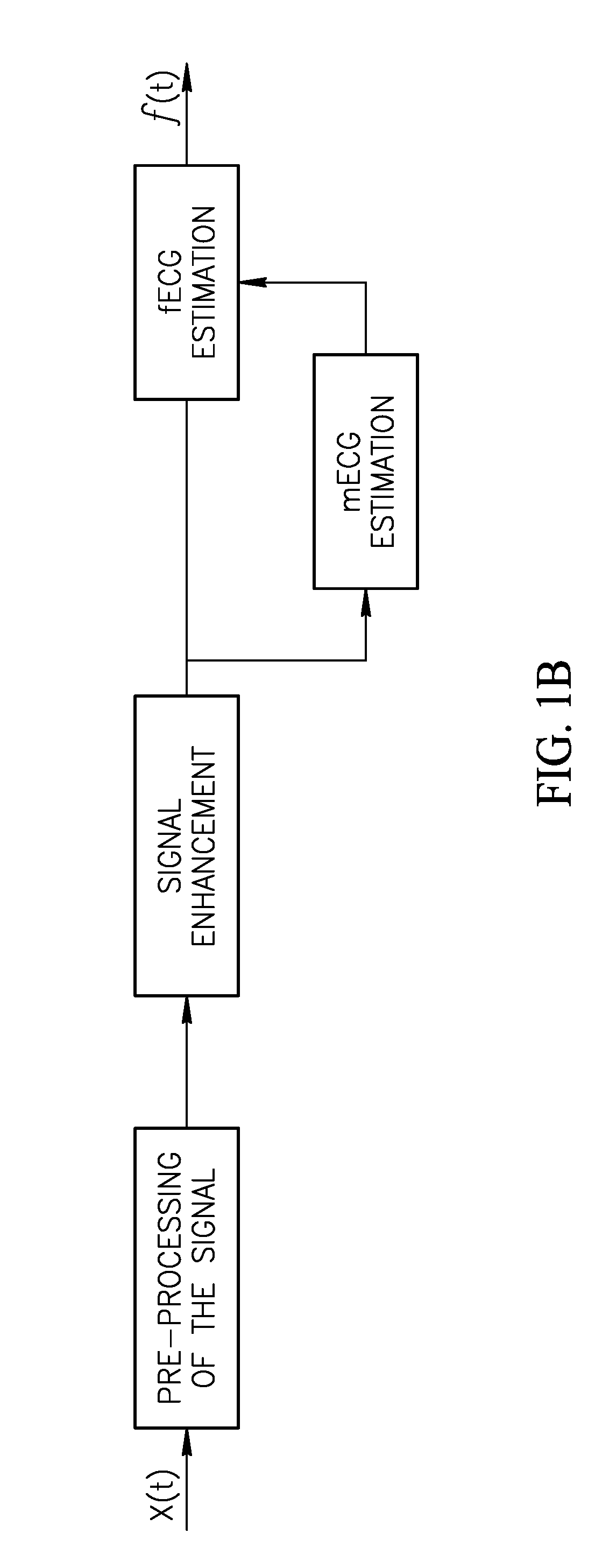 Fetal ECG and heart rate assessment and monitoring device