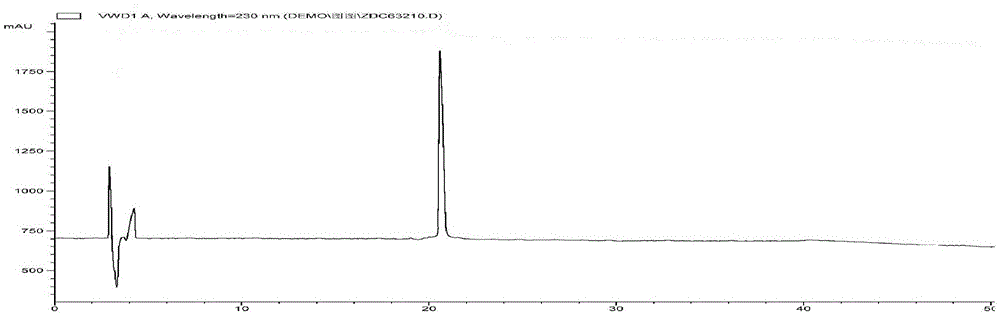 Preparation method of amygdalin